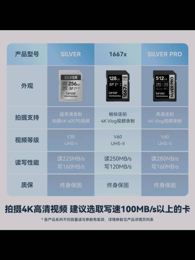 雷克沙128GB SD卡，读225MB/s