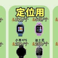 养娃不踩雷！亲测好用的儿童电话手表全攻略✨