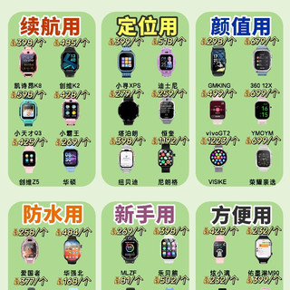 养娃不踩雷！亲测好用的儿童电话手表全攻略✨