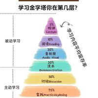 100 个学习方法 9—— 费曼学习法：用「教别人」的方式，彻底搞懂任何知识