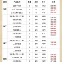 想做全屋轻智能‼️