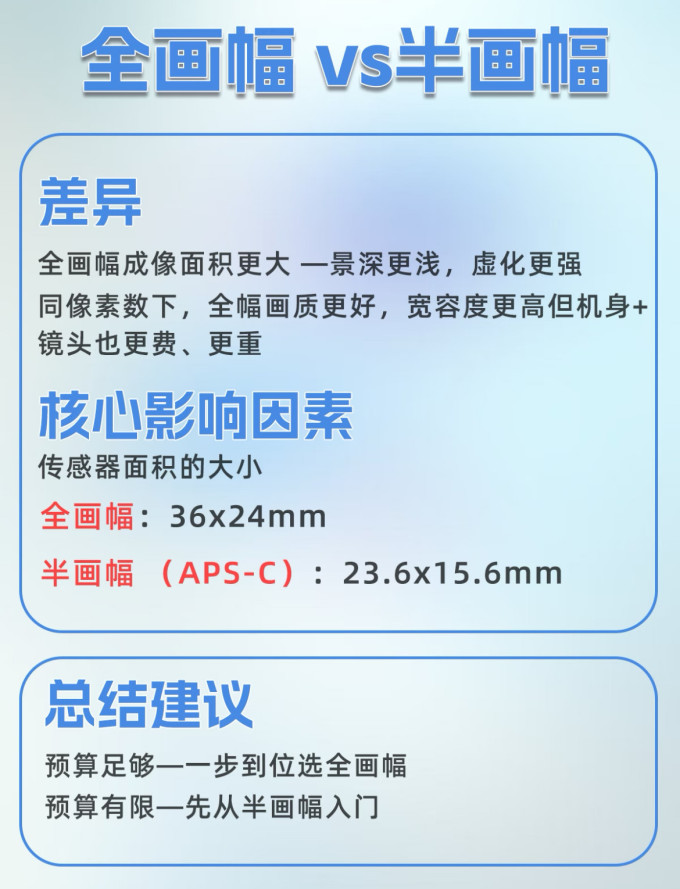 索尼相机