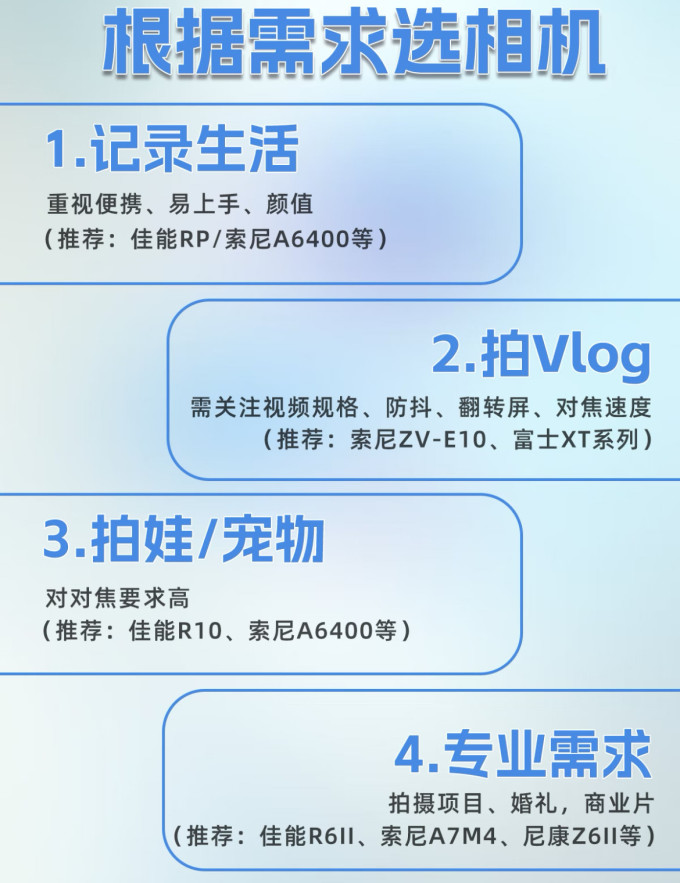 索尼相机