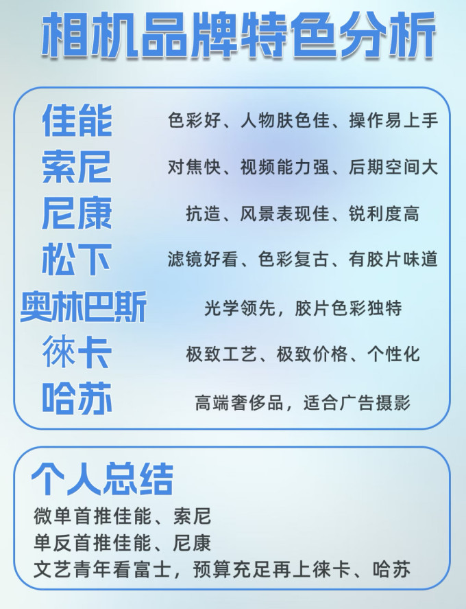 索尼相机