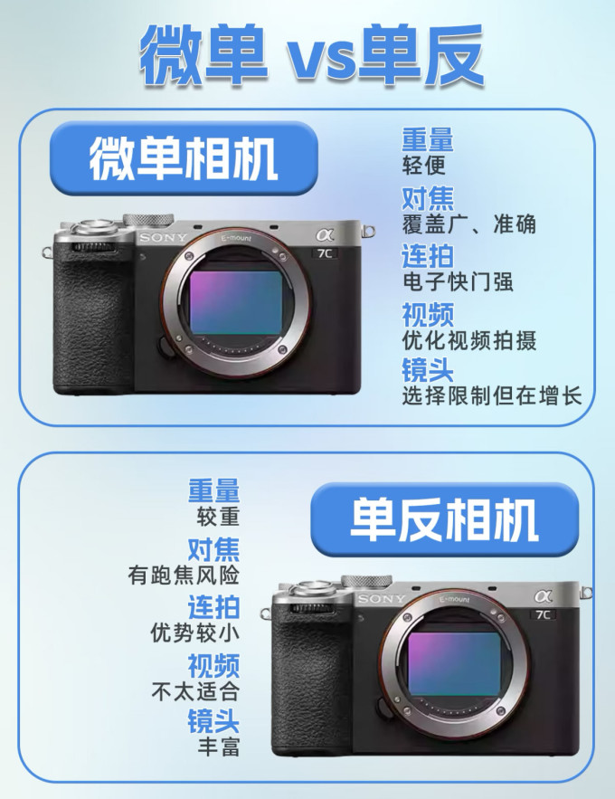 索尼相机