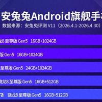 亓纪的想法 篇零：安卓手机性能排名：一加15T跌至第十，第一名意料之中