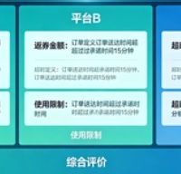 2026年主流本地生活平台超时返券权益实测对比
