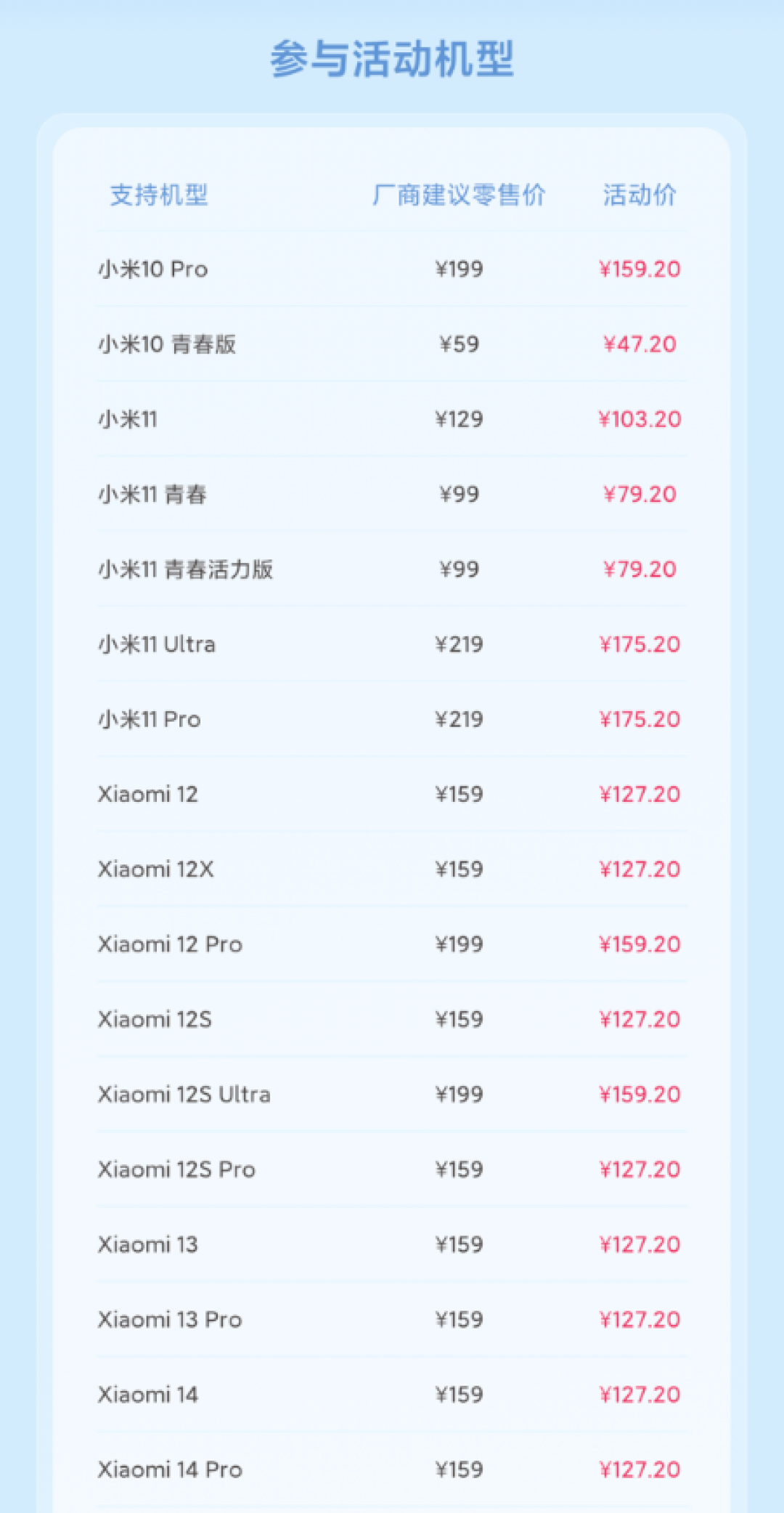 最低47.2元!小米电池8折换新 覆盖小米15等67款机型