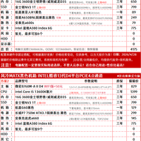 【问答解惑】重度EXCEL数据处理，用PS、PR、剪映的4-5000电脑主机用什么配置？CPU用AMD还是intel有什么区别？