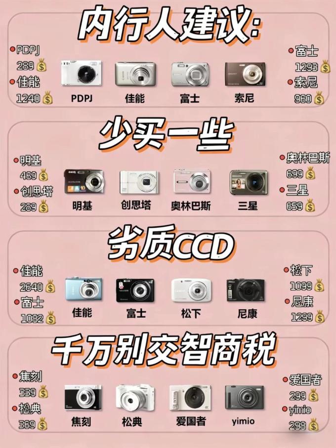 索尼数码相机