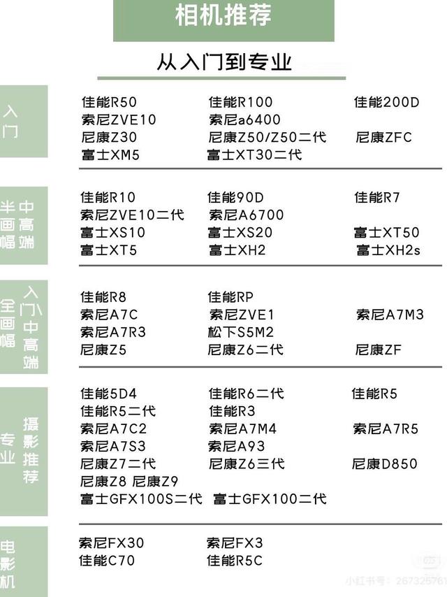 追星党相机选购｜从入门到专业，高性价比机型全整理