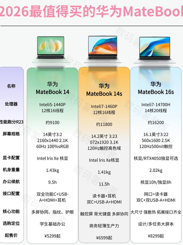 华为MateBook选购攻略✨按预算&需求直接锁死不踩雷