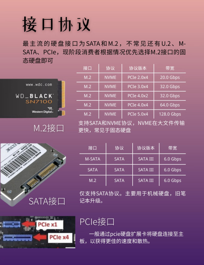 硬盘