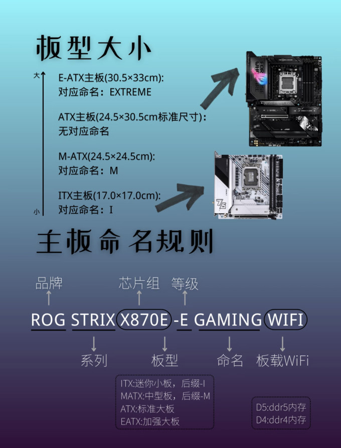 英特尔主板