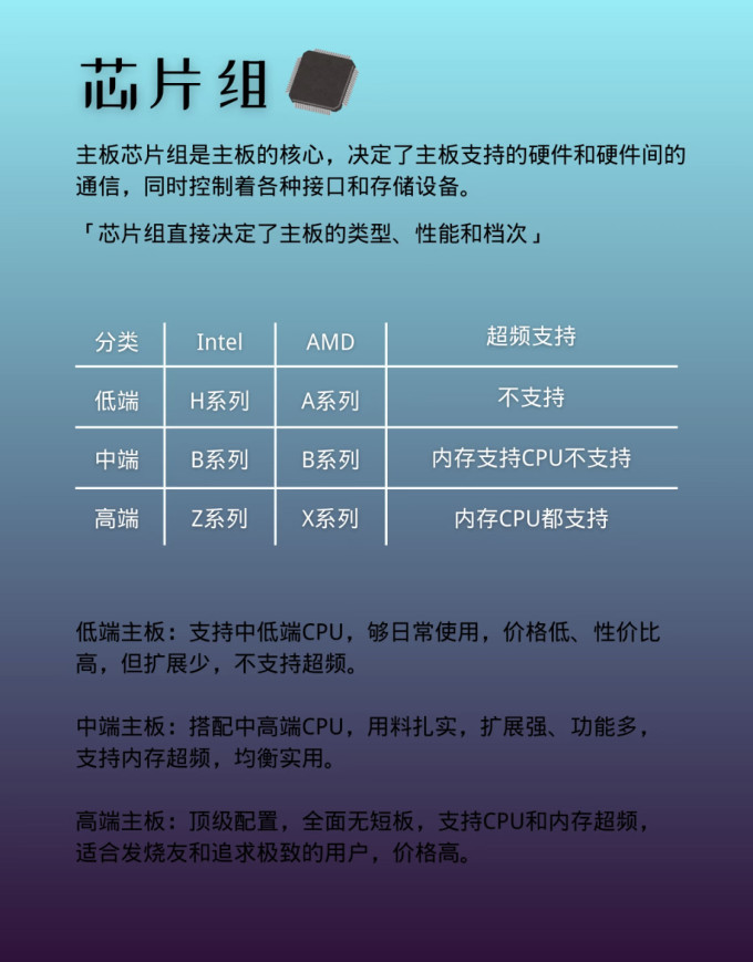 英特尔主板
