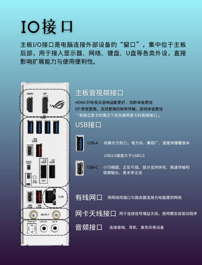 英特尔主板