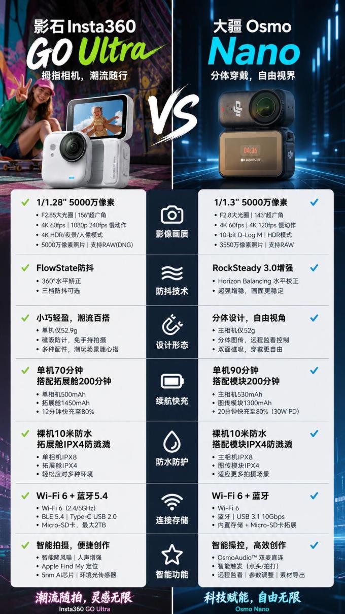 影石摄像机