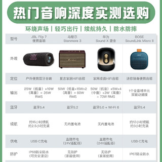 四款热门音箱实测｜不同场景怎么选？✨