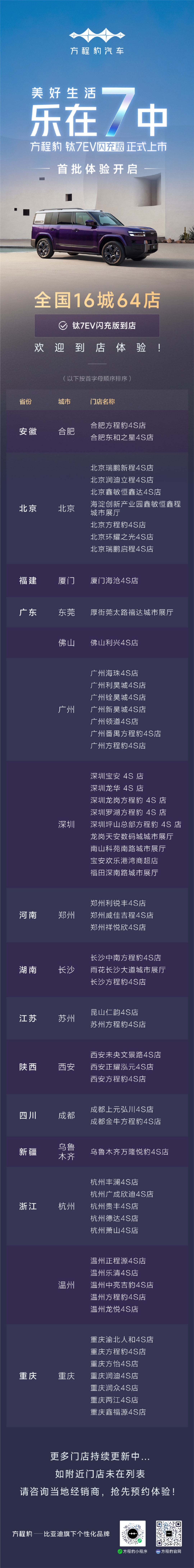 19.98万元起 预计5月中旬交付!比亚迪方程豹钛7 EV闪充版已到店