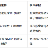 家庭必备！欧姆龙 C900 雾化器，全方位守护家人呼吸健康！