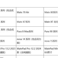 华为官网悄悄更新：这些机型喜提“5A”通信认证，有你的设备吗？