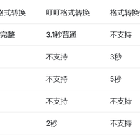 一年省下800块!实测12款免费PDF转Word,值友只认这3款