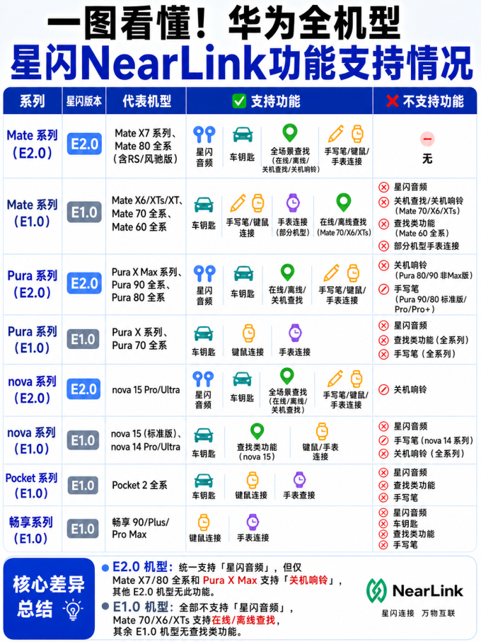 华为智能手表