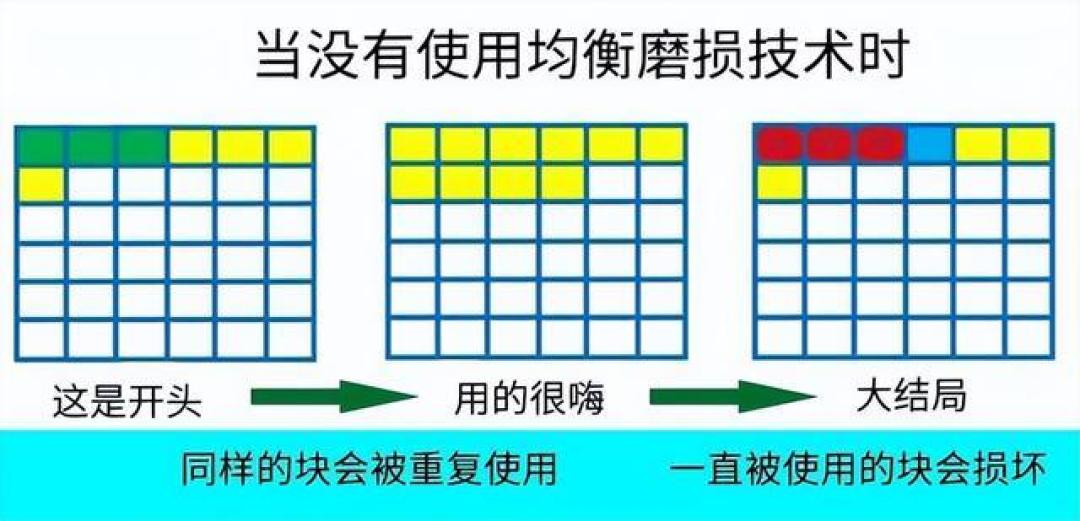固态硬盘“暴毙”频发?别再怪写入量了,真凶其实是它们