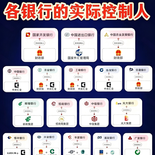各个银行的实际操控人你知道吗