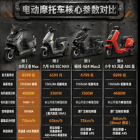 6500元电摩怎么选？4款热门车型参数一次看懂!