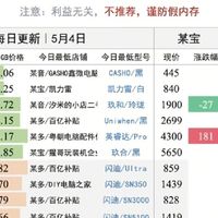 内存固态行情疯魔了！一边暴跌一边大涨，装机党必看✨