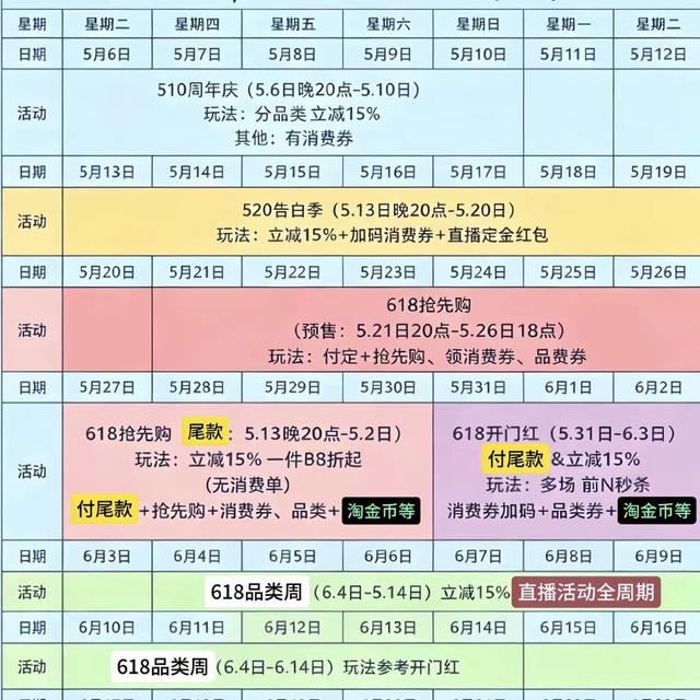 618大促时间线超全攻略！跟着蹲准没错✨