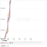 闪迪继续狂飙，A股可以媲美的公司及前景展望
