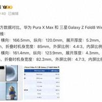 三星阔折叠（Z Fold8 Wide）尺寸全曝光：对比华为Pura X Max