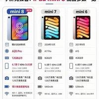 iPad mini 8核心参数曝光:A20 Pro芯片+8.7寸小屏+12GB内存起步。