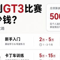 从新手到GT3比赛，到底要花多少钱？🏎️