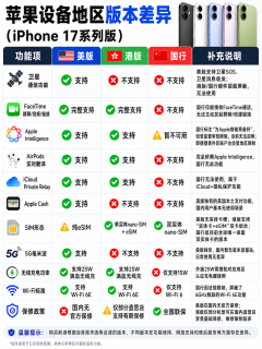 IPhone 17全球版本大拆解：同机不同命，背后全是技术博弈！