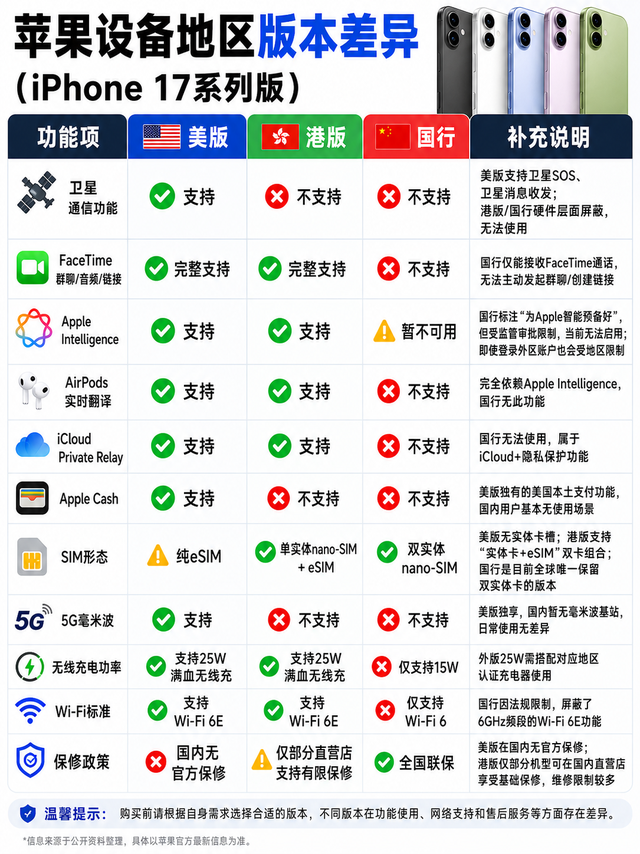 IPhone 17全球版本大拆解：同机不同命，背后全是技术博弈！