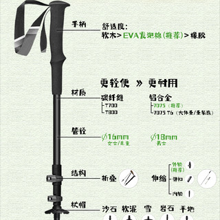 一分钟选好登山杖（不是广告）