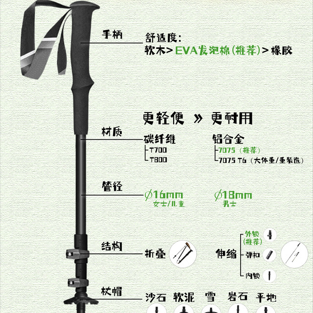 一分钟选好登山杖（不是广告）