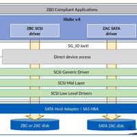 在 NAS 使用 HC620 的正确姿势