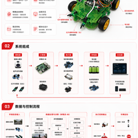 基于树莓派自动驾驶小车3号