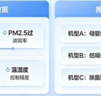 2026年适合母婴家庭的新风空调实测推荐