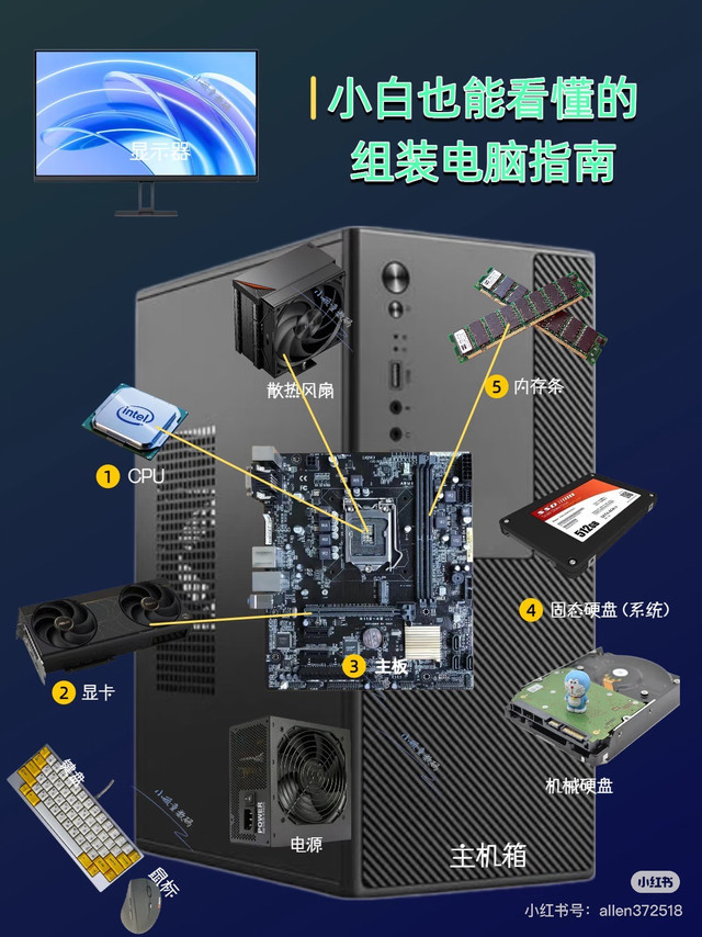 CPU与显卡搭配指南