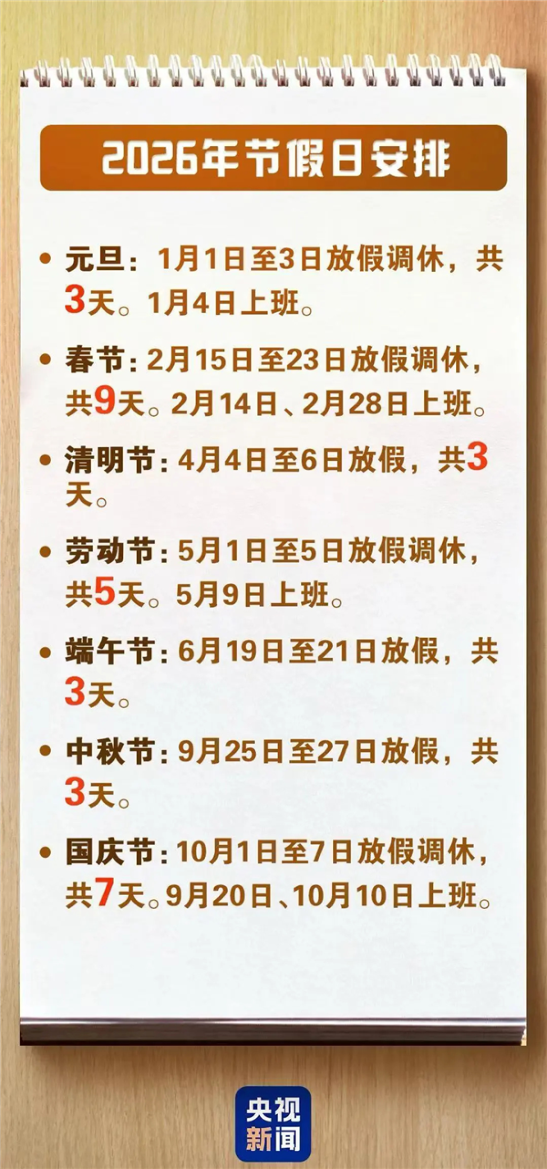 五一假今日结束 还有45天又放假了！今年端午连放三天不调休