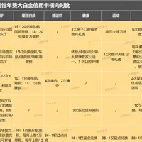 盘点｜2026年刚性年费白金卡大全，按需选择不踩坑