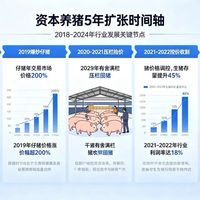 深度长文|资本养猪5年大洗牌:数据拆解行业真相,养殖户保命策略全指南(2023年12月,就预言了资本狂啸下今天猪价惨烈的发生!)