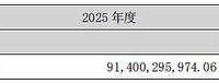 白酒日志（344）：2025年五粮液可能真实营收是700亿