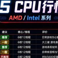 26年5月CPU全网行情解析