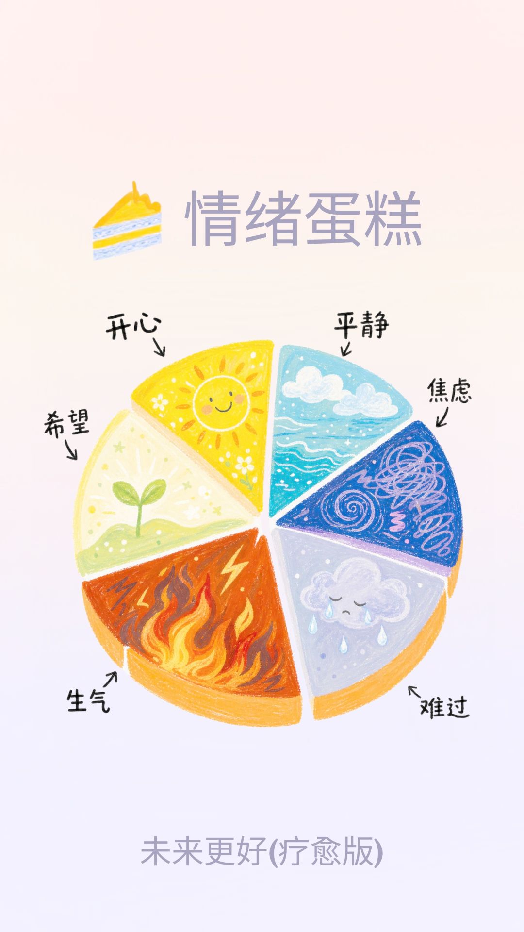 不懂艺术也能做!这种疗愈方式让你成为自己情绪的翻译官